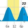 Salisbury Point tide chart for Wednesday, November 22, 2023