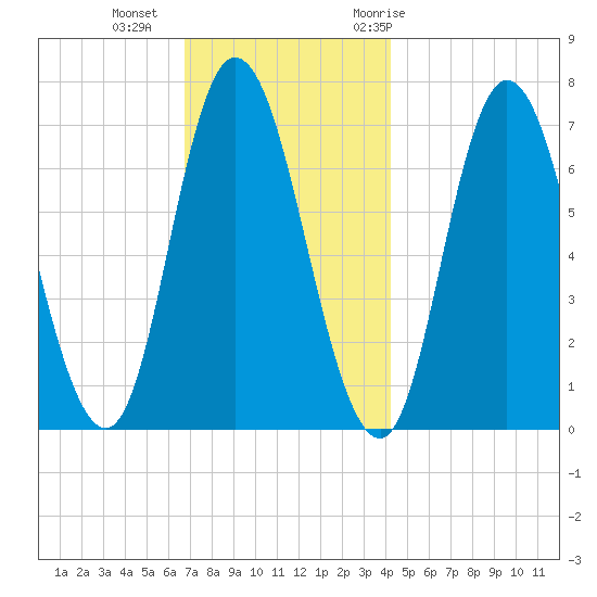 Salisbury Point tide chart for Friday, November 24, 2023