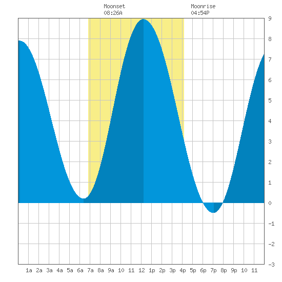 Salisbury Point tide chart for Tuesday, November 28, 2023