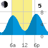 Salisbury Point tide chart for Sunday, November 5, 2023