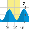 Salisbury Point tide chart for Tuesday, November 7, 2023