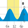 Salisbury Point tide chart for Wednesday, November 8, 2023