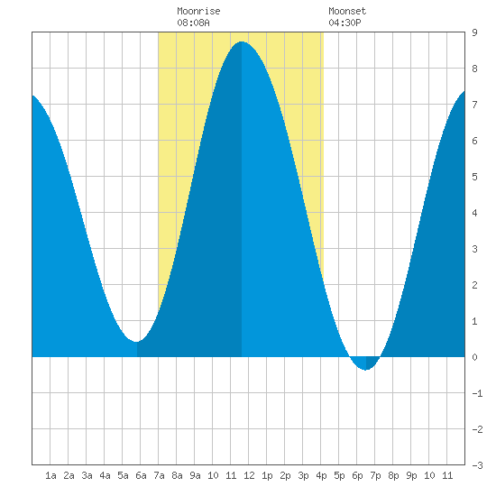 Salisbury Point tide chart for Wednesday, December 13, 2023