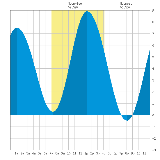 Salisbury Point tide chart for Friday, December 15, 2023