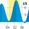 Salisbury Point tide chart for Friday, December 15, 2023