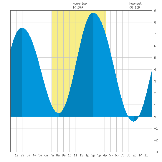 Salisbury Point tide chart for Saturday, December 16, 2023