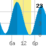 Salisbury Point tide chart for Saturday, December 23, 2023