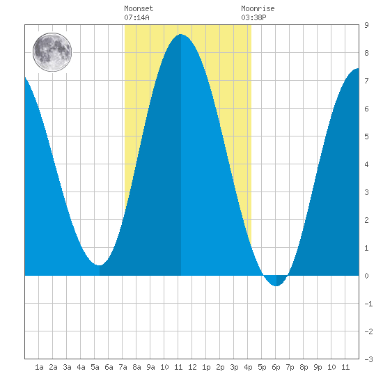 Salisbury Point tide chart for Tuesday, December 26, 2023