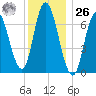Salisbury Point tide chart for Tuesday, December 26, 2023
