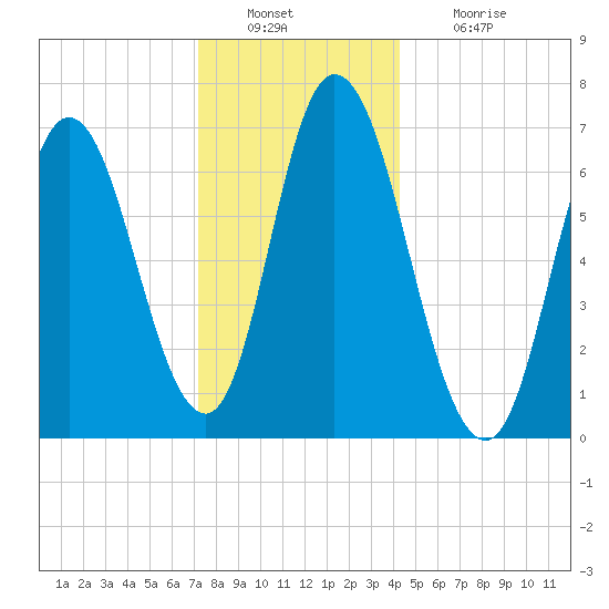 Salisbury Point tide chart for Friday, December 29, 2023
