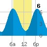 Salisbury Point tide chart for Wednesday, December 6, 2023