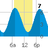 Salisbury Point tide chart for Thursday, December 7, 2023