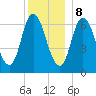 Salisbury Point tide chart for Friday, December 8, 2023