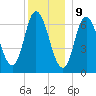 Salisbury Point tide chart for Saturday, December 9, 2023