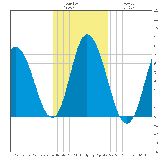 Salisbury Point tide chart for Saturday, January 13, 2024