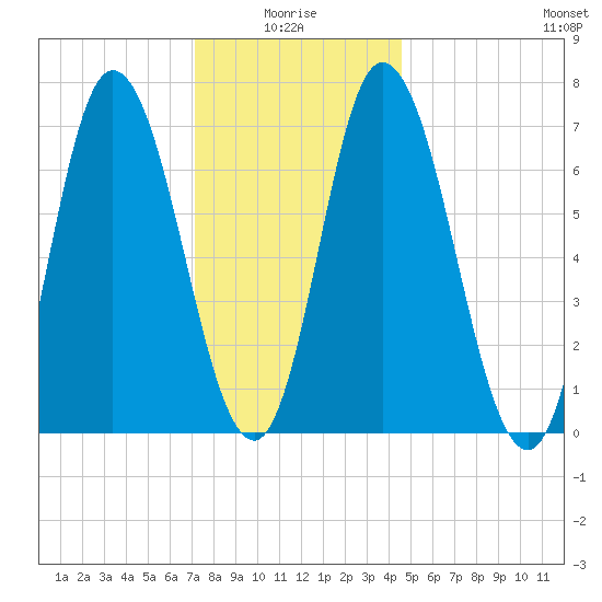Salisbury Point tide chart for Tuesday, January 16, 2024