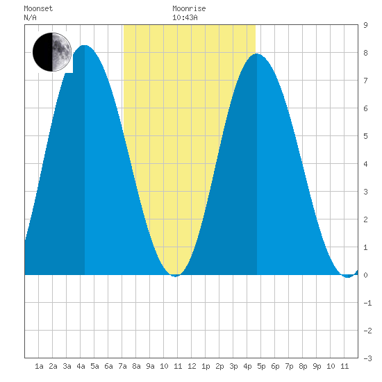 Salisbury Point tide chart for Wednesday, January 17, 2024