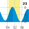 Salisbury Point tide chart for Tuesday, January 23, 2024