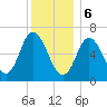 Salisbury Point tide chart for Saturday, January 6, 2024