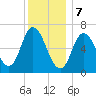 Salisbury Point tide chart for Sunday, January 7, 2024