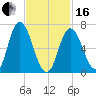 Salisbury Point tide chart for Friday, February 16, 2024