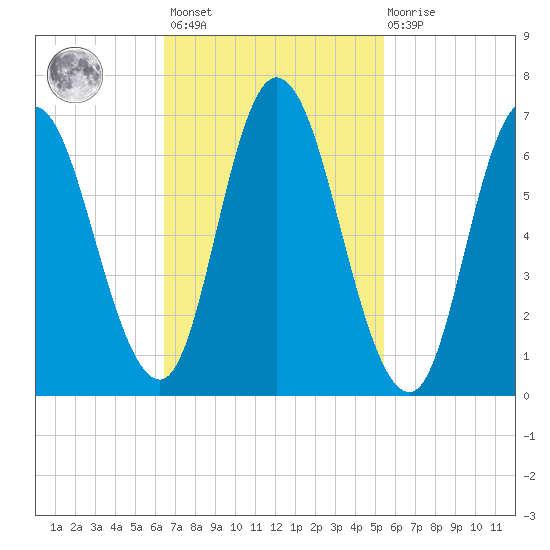 Salisbury Point tide chart for Saturday, February 24, 2024