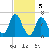 Salisbury Point tide chart for Monday, February 5, 2024