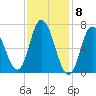 Salisbury Point tide chart for Thursday, February 8, 2024