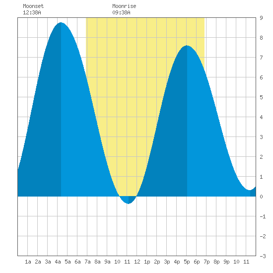 Salisbury Point tide chart for Friday, March 15, 2024
