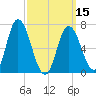 Salisbury Point tide chart for Friday, March 15, 2024
