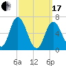 Salisbury Point tide chart for Sunday, March 17, 2024