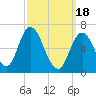 Salisbury Point tide chart for Monday, March 18, 2024