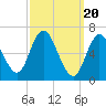Salisbury Point tide chart for Wednesday, March 20, 2024