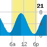 Salisbury Point tide chart for Thursday, March 21, 2024