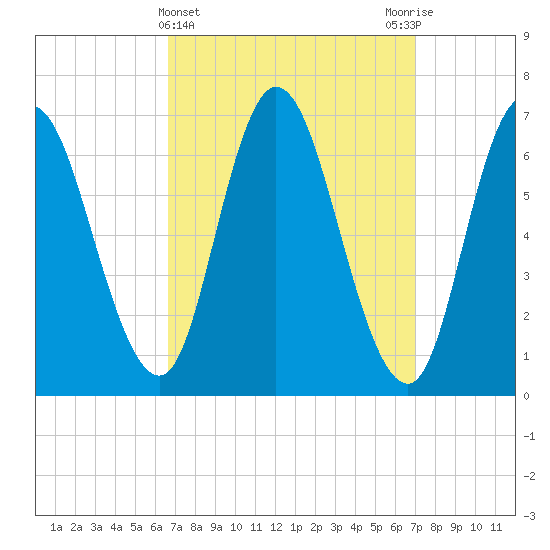 Salisbury Point tide chart for Saturday, March 23, 2024