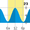 Salisbury Point tide chart for Saturday, March 23, 2024