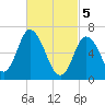 Salisbury Point tide chart for Tuesday, March 5, 2024