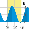 Salisbury Point tide chart for Friday, March 8, 2024