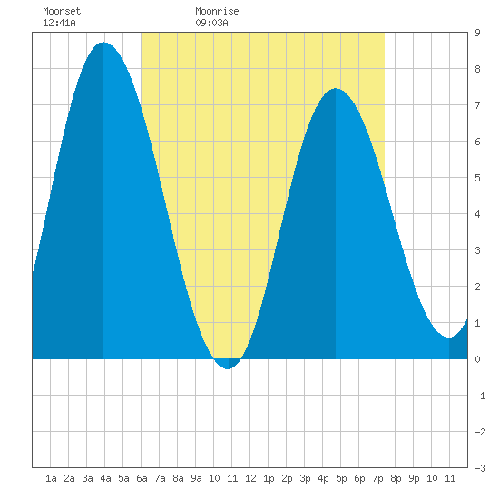 Salisbury Point tide chart for Saturday, April 13, 2024