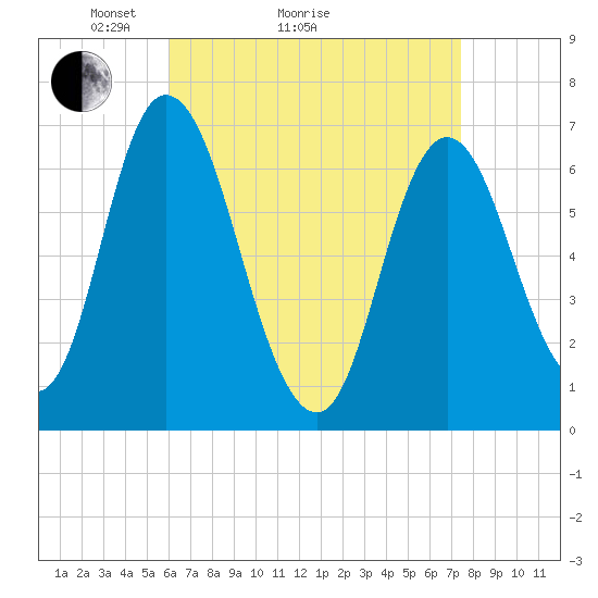 Salisbury Point tide chart for Monday, April 15, 2024