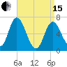 Salisbury Point tide chart for Monday, April 15, 2024