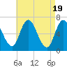 Salisbury Point tide chart for Friday, April 19, 2024