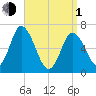 Salisbury Point tide chart for Monday, April 1, 2024