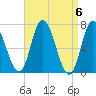 Salisbury Point tide chart for Saturday, April 6, 2024