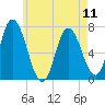 Salisbury Point tide chart for Saturday, May 11, 2024