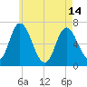 Salisbury Point tide chart for Tuesday, May 14, 2024