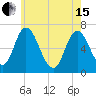 Salisbury Point tide chart for Wednesday, May 15, 2024