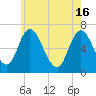 Salisbury Point tide chart for Thursday, May 16, 2024