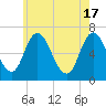 Salisbury Point tide chart for Friday, May 17, 2024
