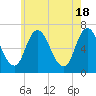 Salisbury Point tide chart for Saturday, May 18, 2024